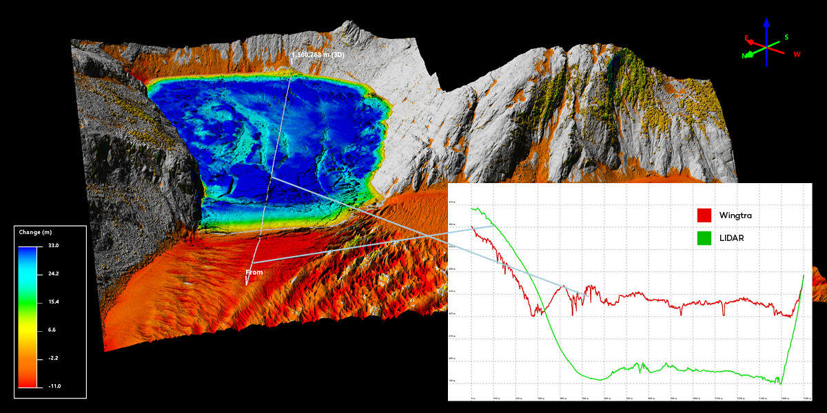 Digital elevation model and graph suicide basin and WingtraOne drone data